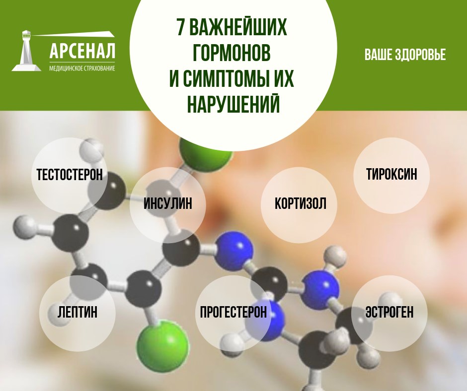 Симптомы высокого уровня эстрадиола у мужчин
