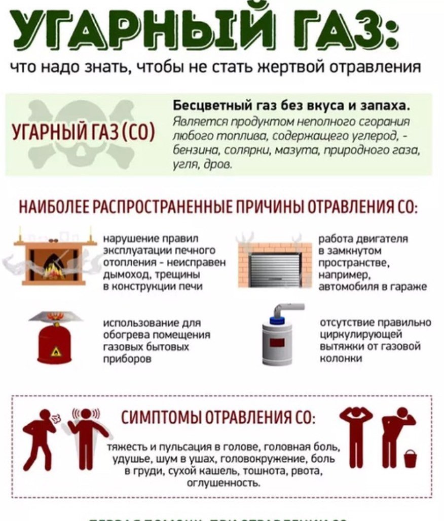 Недостаточная вентиляция помещений