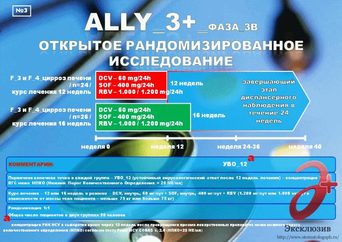 Генотип вируса гепатита С: основные характеристики и влияние на лечение
