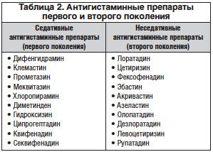 Диагностика аллергического ринита