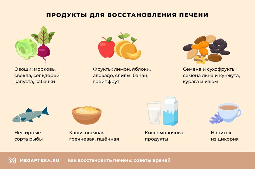 Показания и противопоказания для очищения печени
