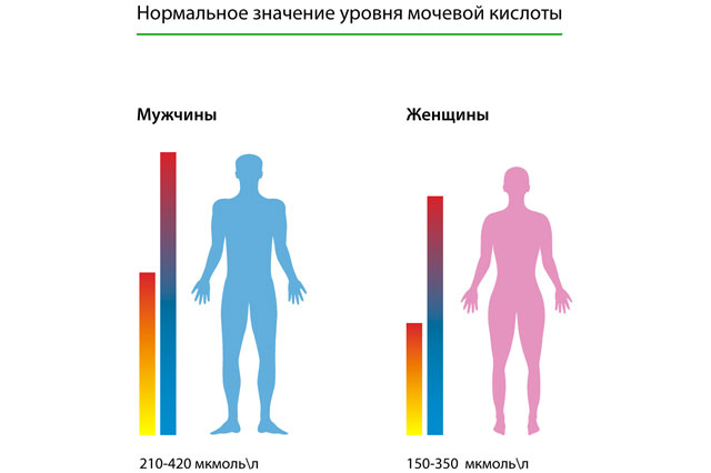 Избегание стресса и снижение веса
