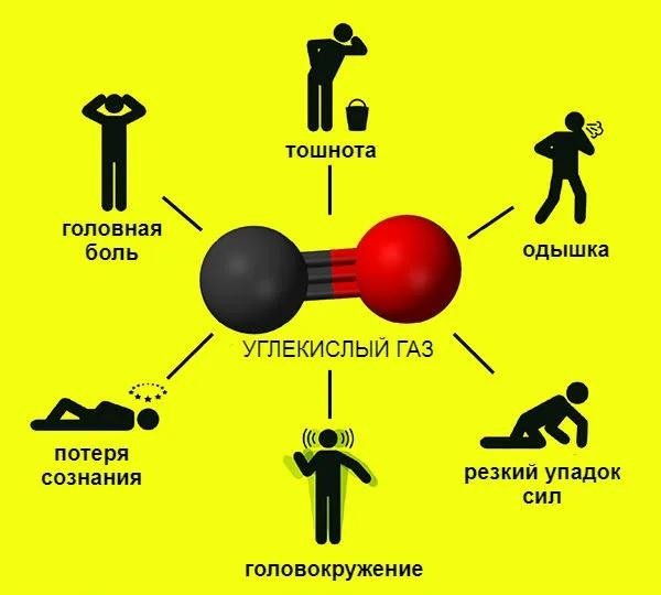 Признаки недостаточной вентиляции помещений: