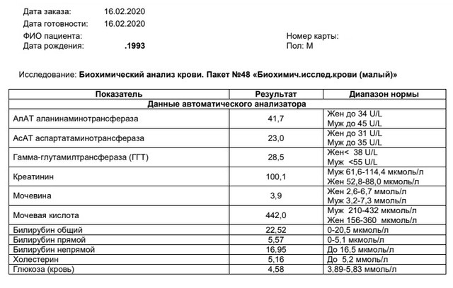 Причины проведения анализа крови по гинекологии