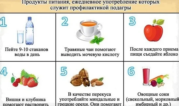 Соблюдение диеты