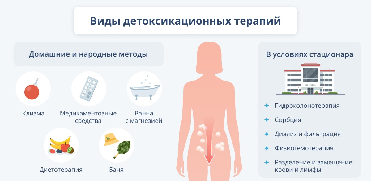 Важность и польза чистки кишечника