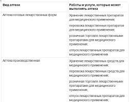 Значение лицензии для безопасности и качества фармацевтической продукции