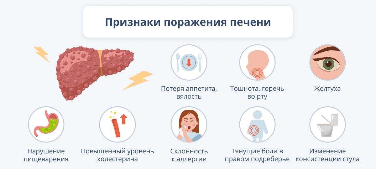 Цирроз печени