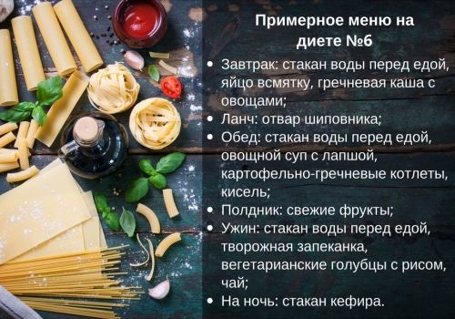 Ежедневный рацион на неделю