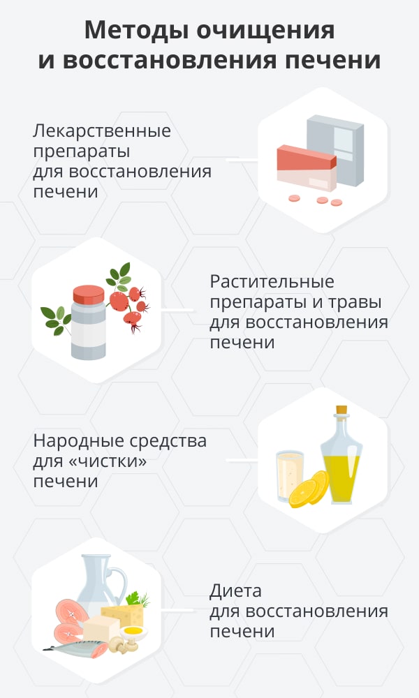 Важность очищения печени для здоровья