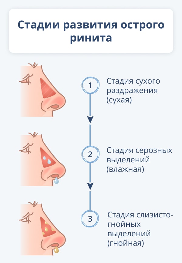 У детей