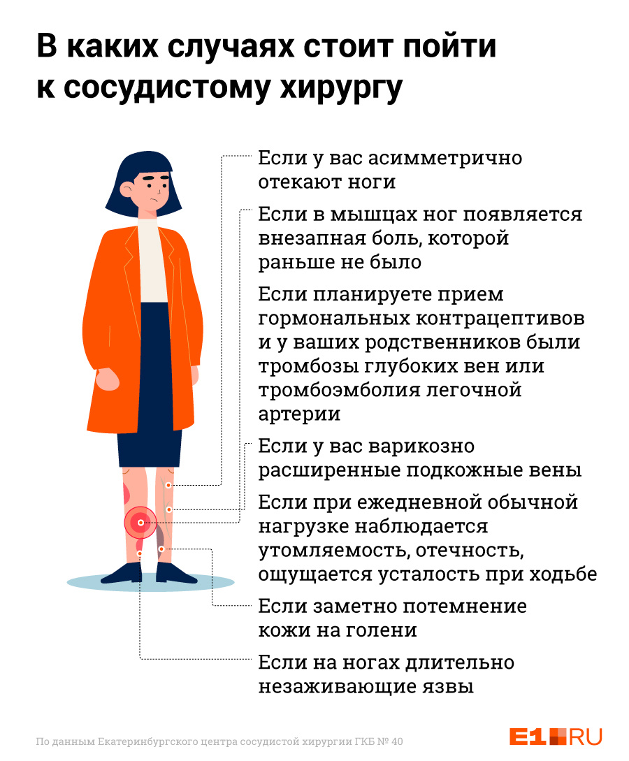 Важность профилактики тромбоза