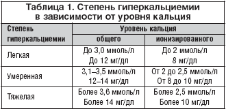 Кальций в крови: возможные причины повышенного уровня