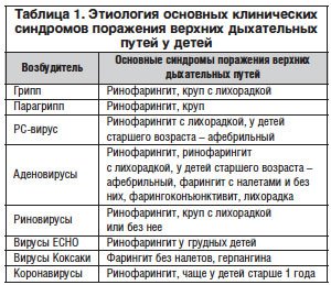 2. Противовоспалительные препараты