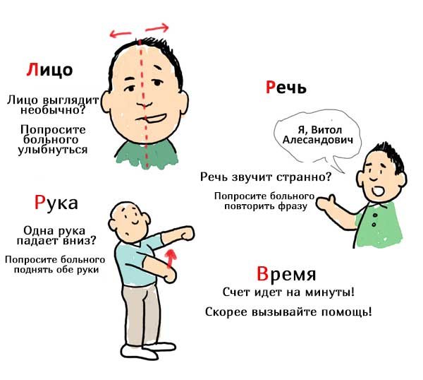 Лечение и реабилитация после инсульта