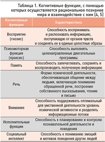 Медикаментозное лечение и его эффективность
