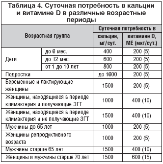 1. Бисфосфонаты