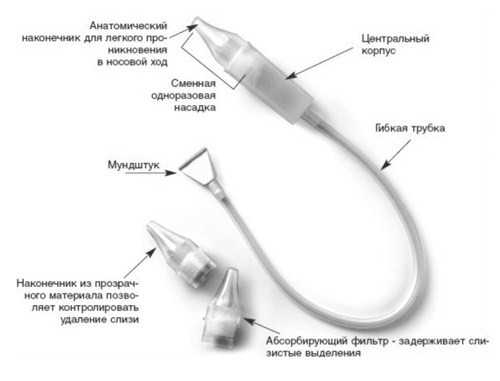 Облегчение кашля при прорезывании зубов у грудничков