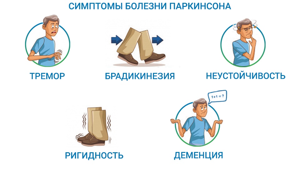 Физическая и речевая реабилитация в лечении акинетико-ригидного синдрома