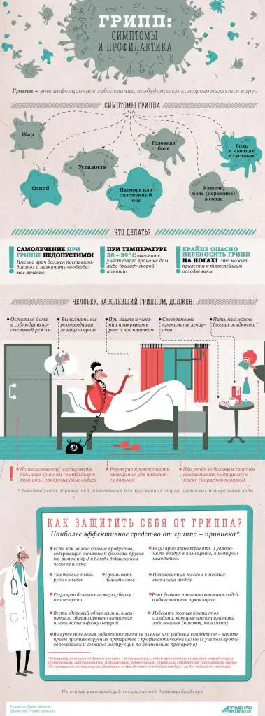 Какие симптомы сопутствуют высокой температуре при гриппе?