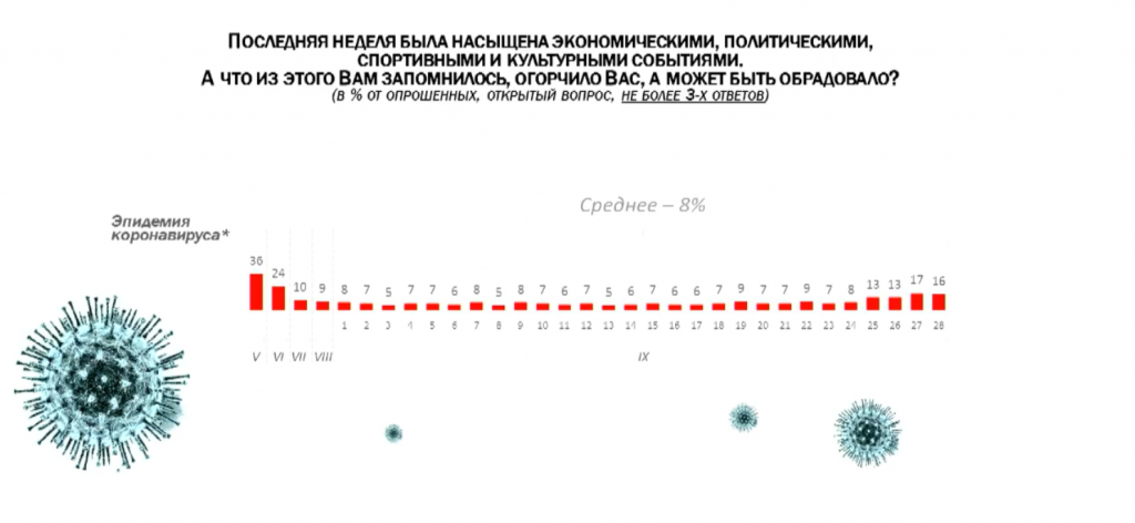 Продолжительность иммунитета