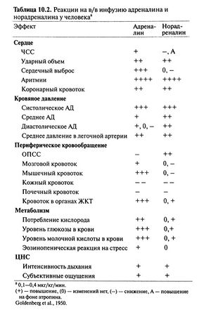 Физические факторы, вызывающие повышенный уровень адреналина