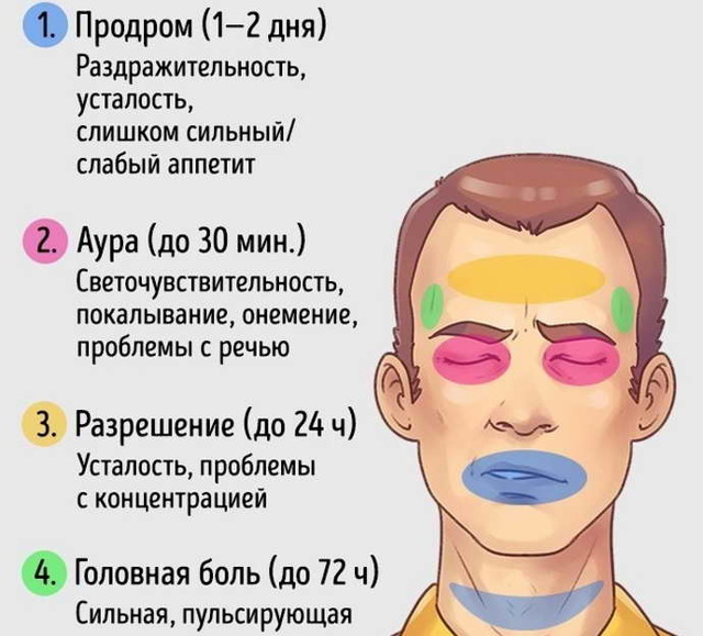 1. Избегайте ситуаций, провоцирующих мигрень