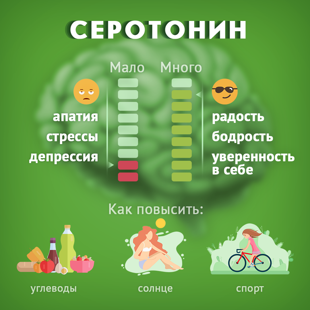 Роль гормона норадреналина в стрессовых ситуациях