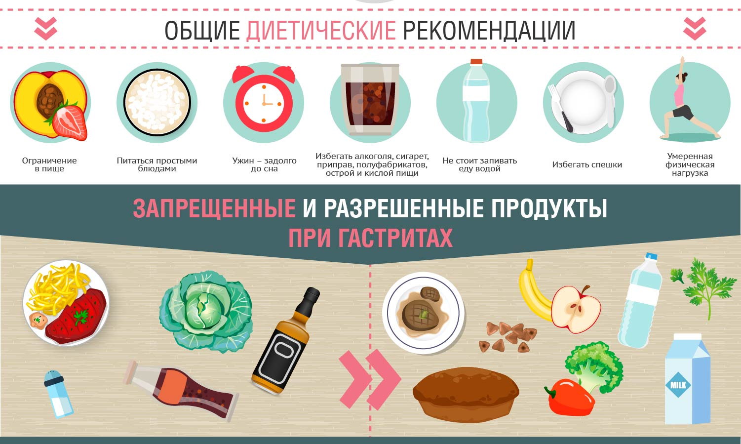 Исключение острых и жареных продуктов: что можно есть