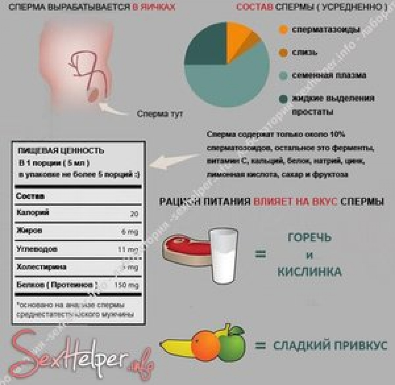 Советы по приготовлению и употреблению пищи для улучшения качества спермы