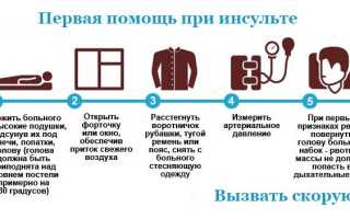 Позиция сидя