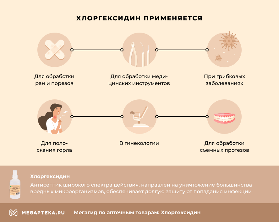 Преимущества Хлоргексидина перед другими антисептиками