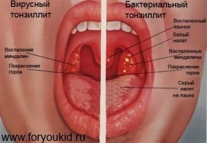 Пройти лабораторные исследования