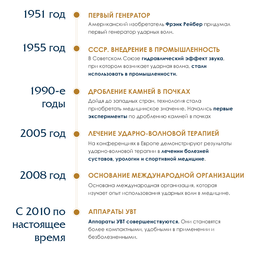 Лечение позвоночной грыжи ударно-волновой терапией