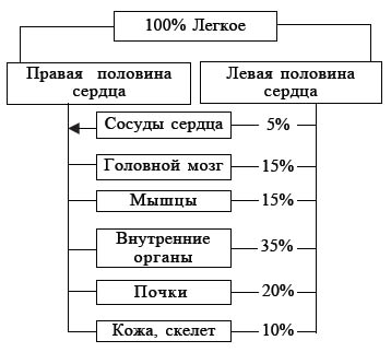 Понижение ретикулоцитов в анализе