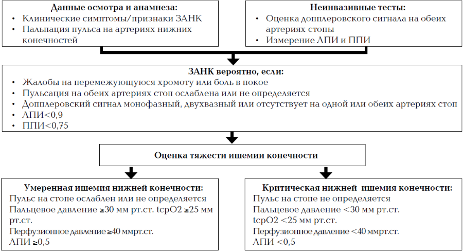 Психологическая поддержка пациентов при острых состояниях