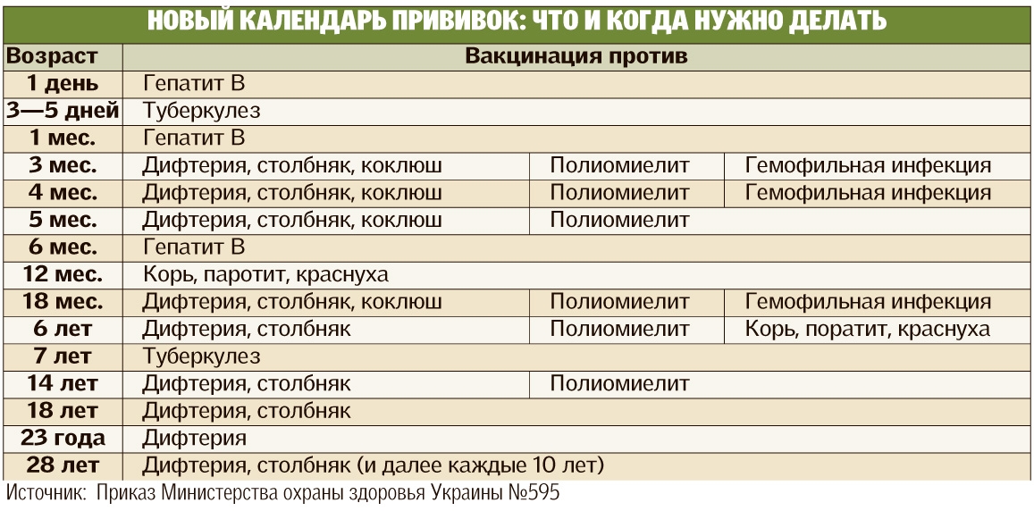 Побочные действия прививки от столбняка у взрослых