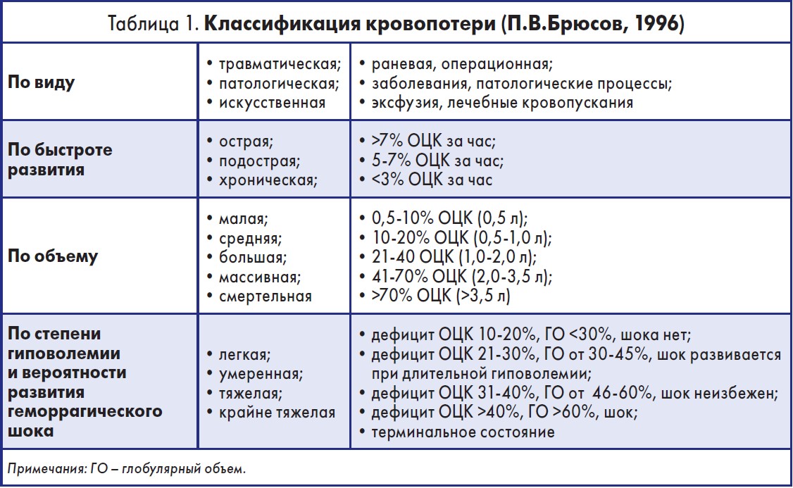 Причины хронической кровопотери