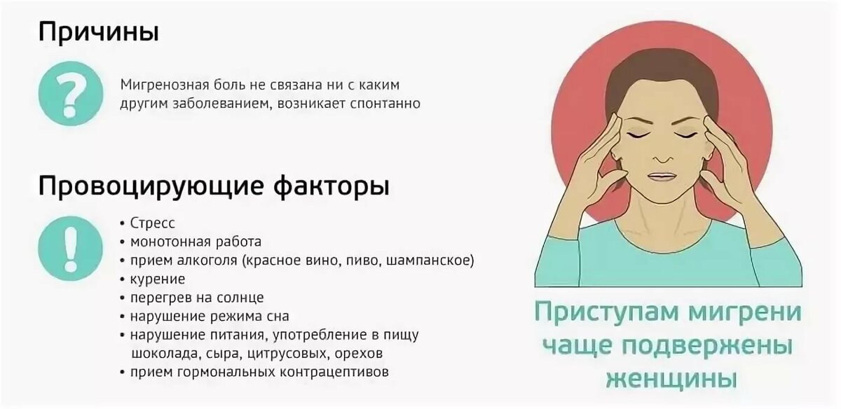 Основные симптомы мигрени с аурой: