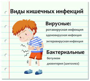 Что такое кишечная инфекция?