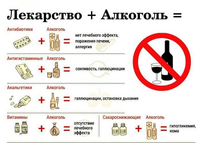Влияние метронидазола на организм