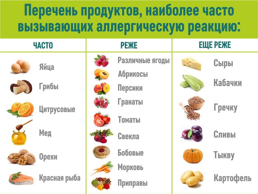 Продукты, рекомендованные для гипоаллергенной диеты