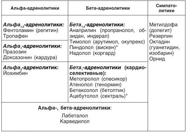 Препараты бета-адреномиметиков