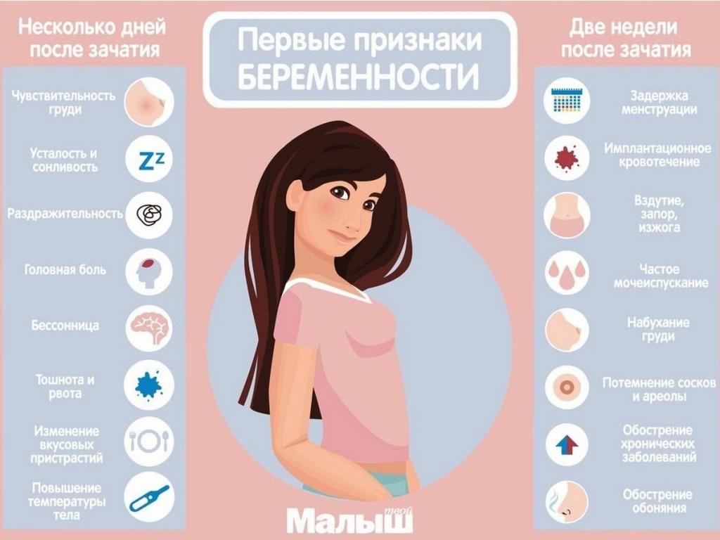 Симптомы до задержки