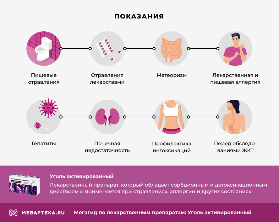 Изучение принципа активированного угля