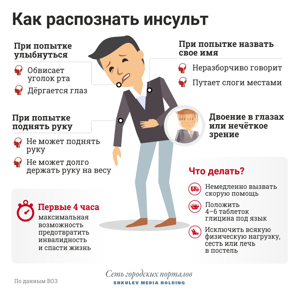 Типы инсульта: