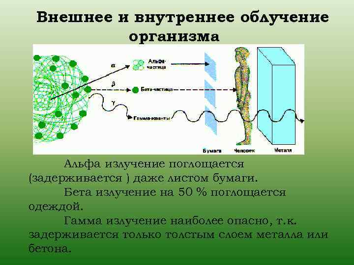 Возможные симптомы от воздействия бета-излучения