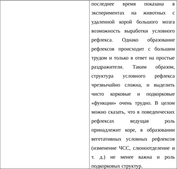 Патологические состояния: