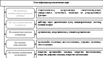 Методы защиты: