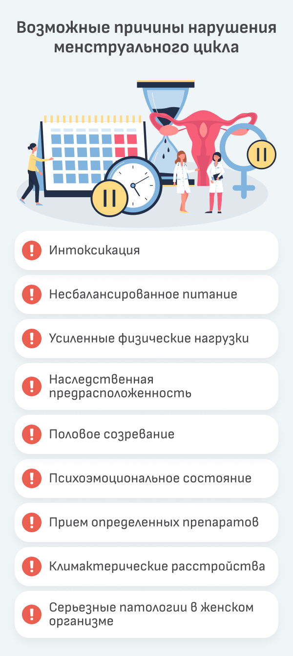 3. Изменения веса